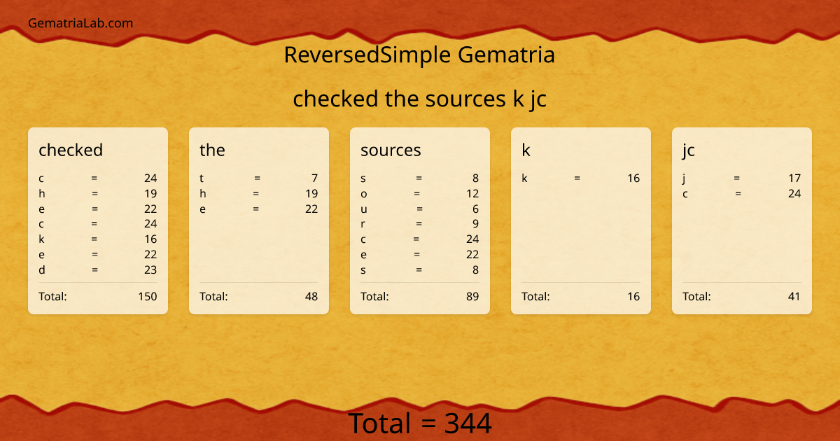 checked the sources k jc in reversedSimple Gematria